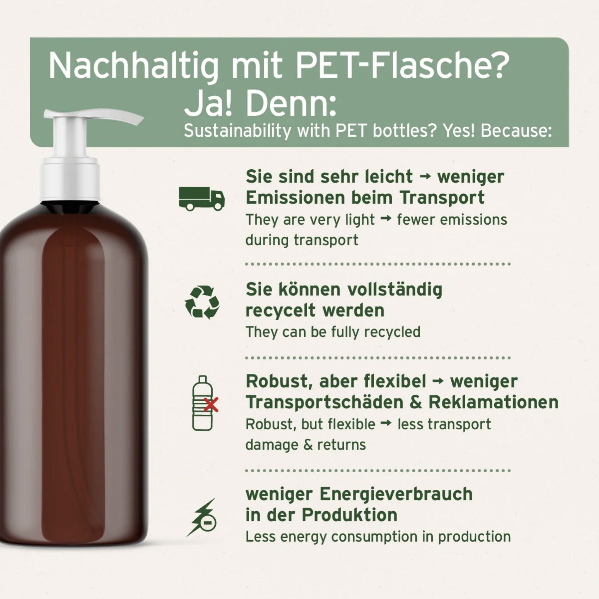 AniForte Leinöl für Hunde - Woofshack