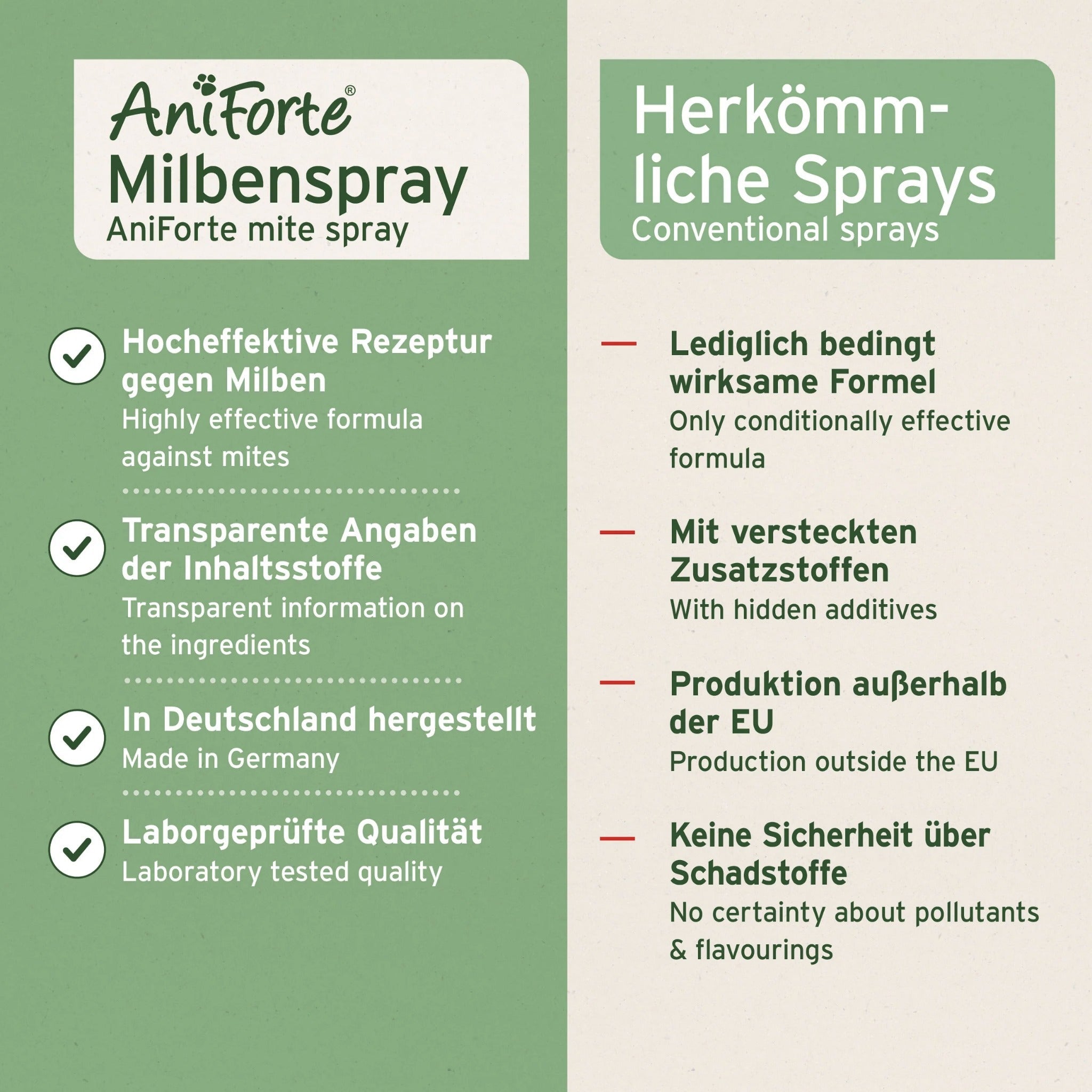 AniForte Milben - STOP Spray für Hunde - Woofshack