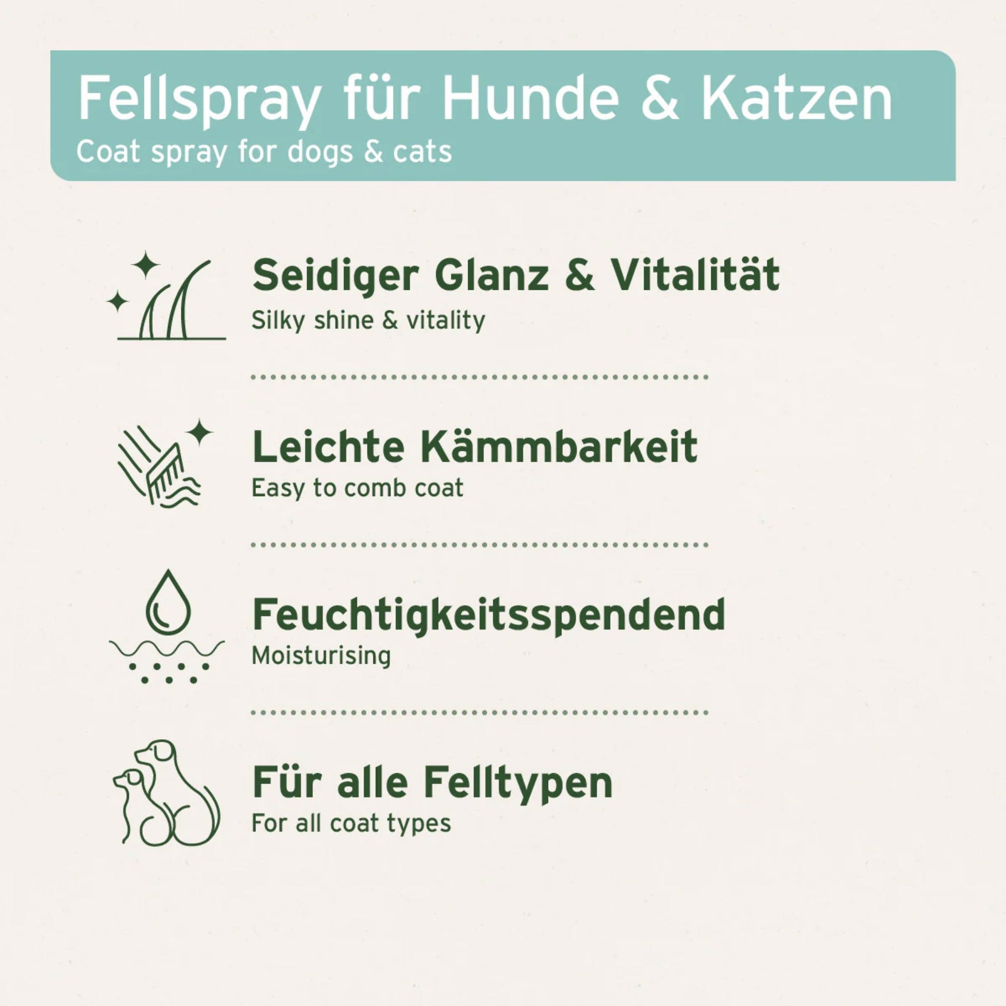 AniForte Sensitiv Pflegespray für Hunde - Woofshack