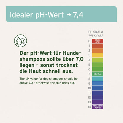 AniForte Welpen Shampoo mit Aloe Vera - Woofshack