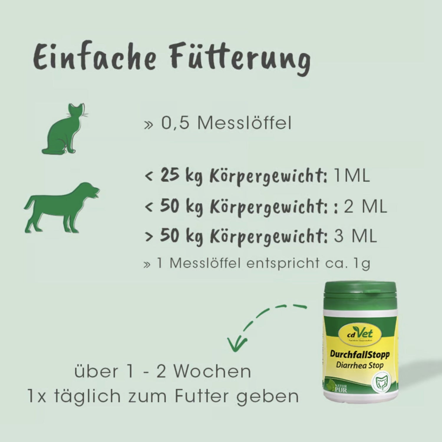 cdVet DurchfallStopp für Hunde - Woofshack